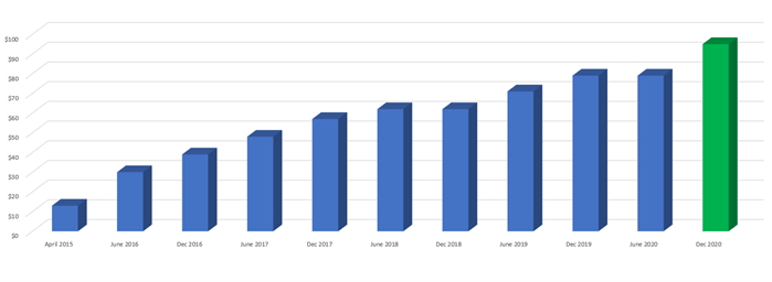 Growth-in-Managed-Accounts-Funds.png